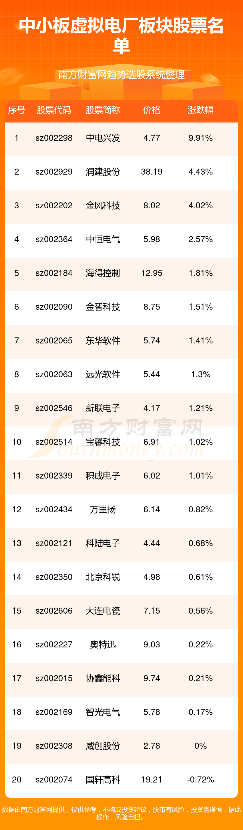 虚拟币价格一览表,2024十大潜力虚拟币