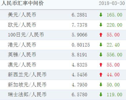 usd兑人民币的汇率,usd货币对人民币汇率