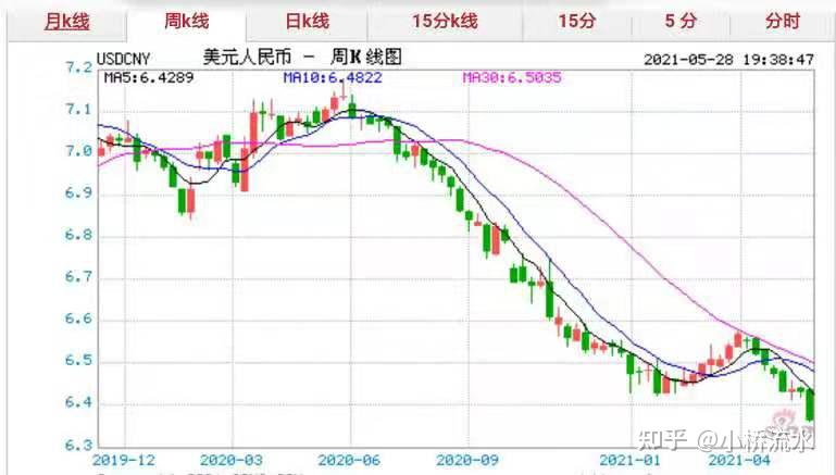 usd兑人民币的汇率,usd货币对人民币汇率