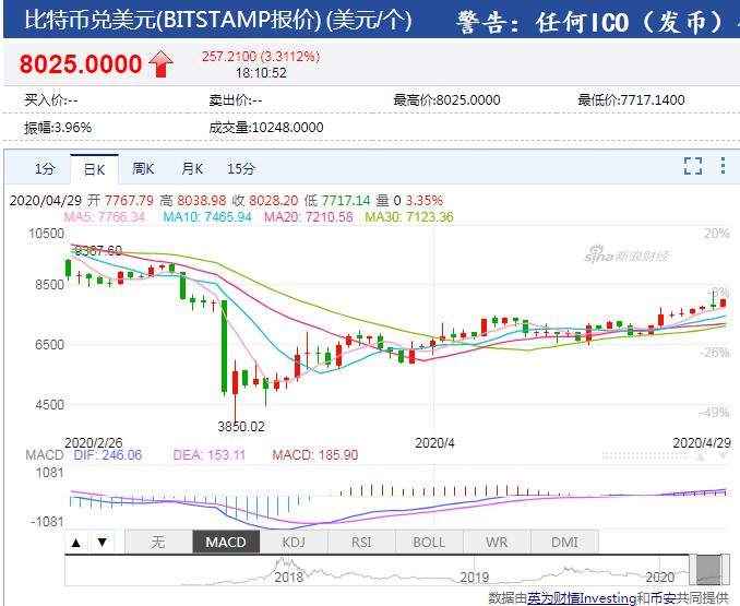 比特币币今日价格美元,比特币今天的最新价格美元