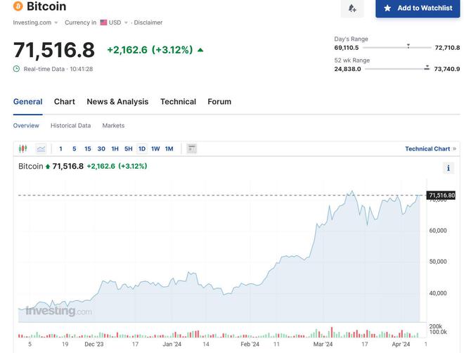 比特币交易今日价格美元,比特币交易今日价格美元实时行情