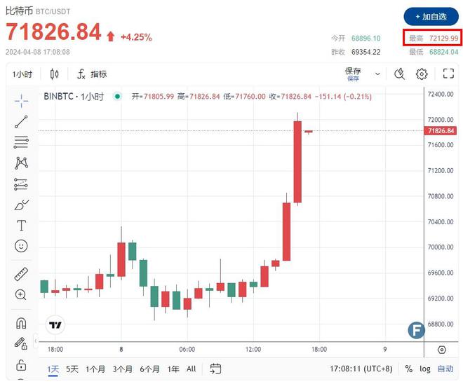 usdt官网兑换美金,usdt官网兑换美金教程