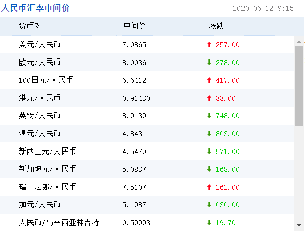 usdt官网兑换美金,usdt官网兑换美金教程