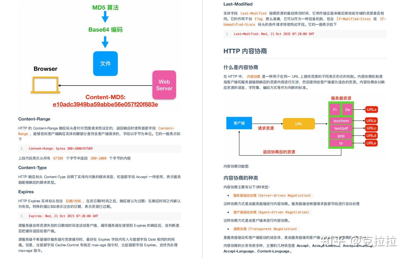 token和term的区别,token voucher区别