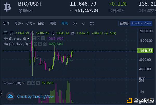 比特币今天什么价格,比特币今天价格是多少