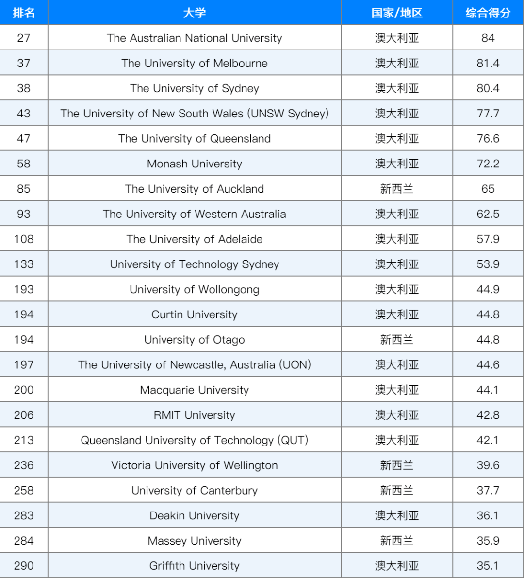 eth大学QS排名,eth zurich 大学申请条件