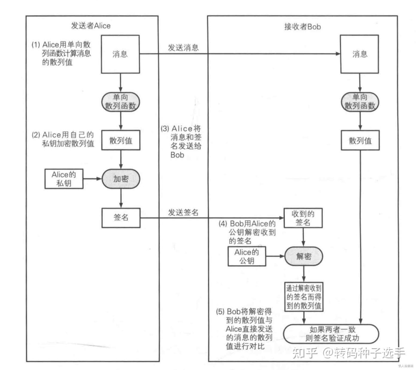 包含metamask如何加bsc链的词条