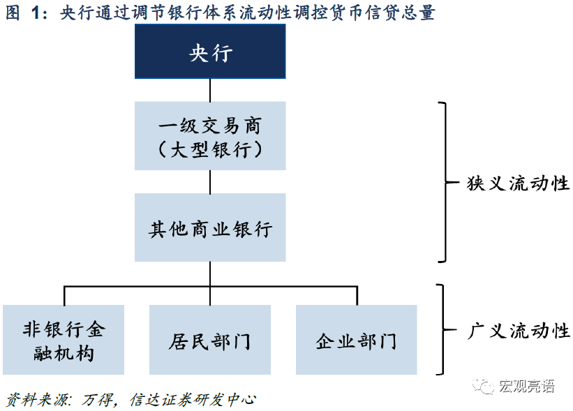 公开市场操作名词解释,公开市场操作 名词解释