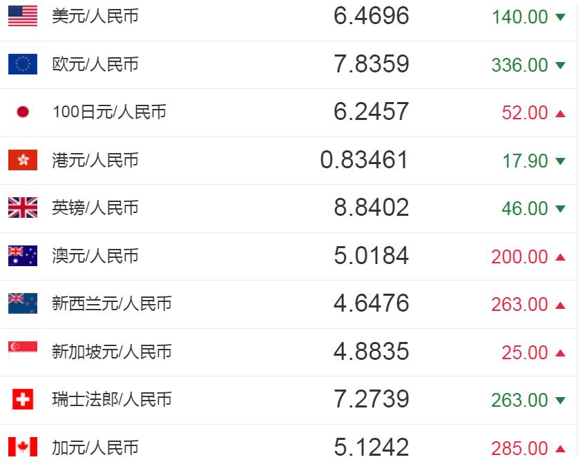 包含usdt相当于多少人民币的词条