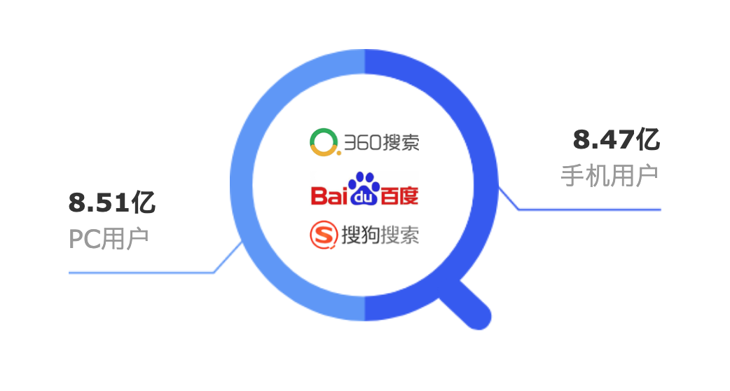360搜索引擎入口,360搜索引擎入口道润梯步