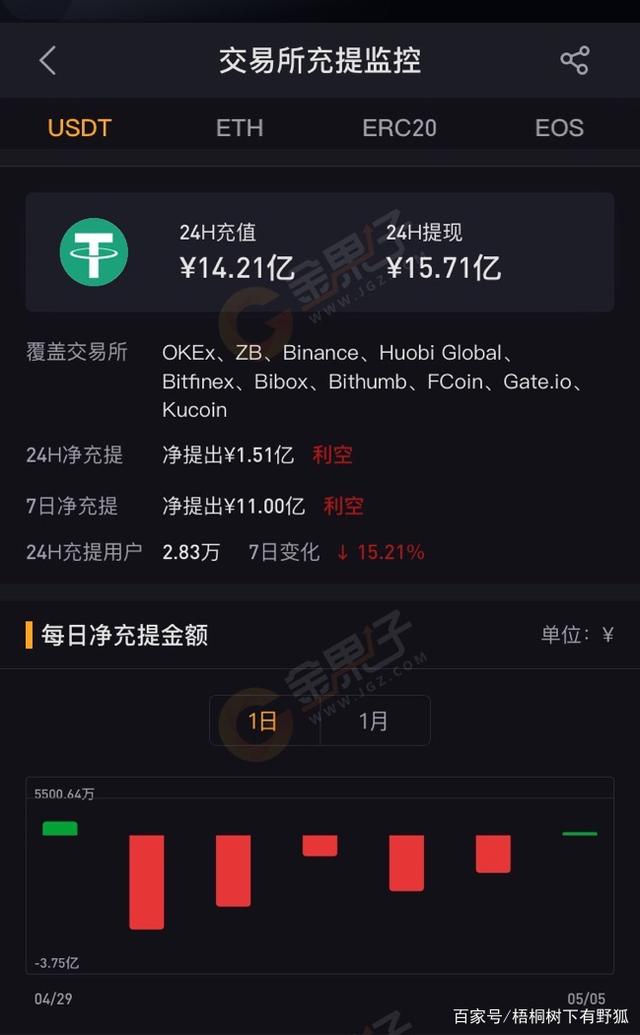 crypto交易所怎么提现,cryptokitties交易平台