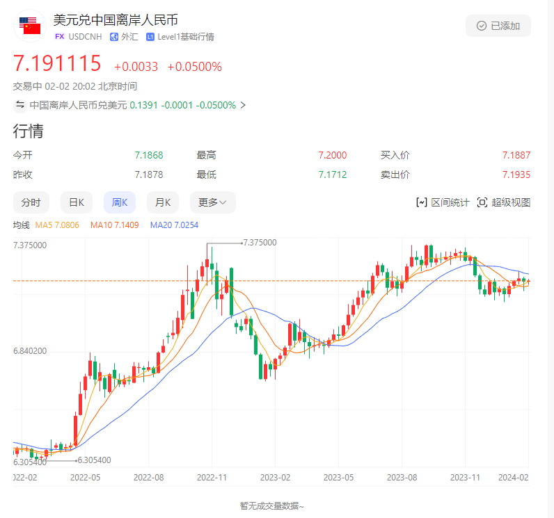 美元兑人民币,美元兑人民币汇率离岸实时