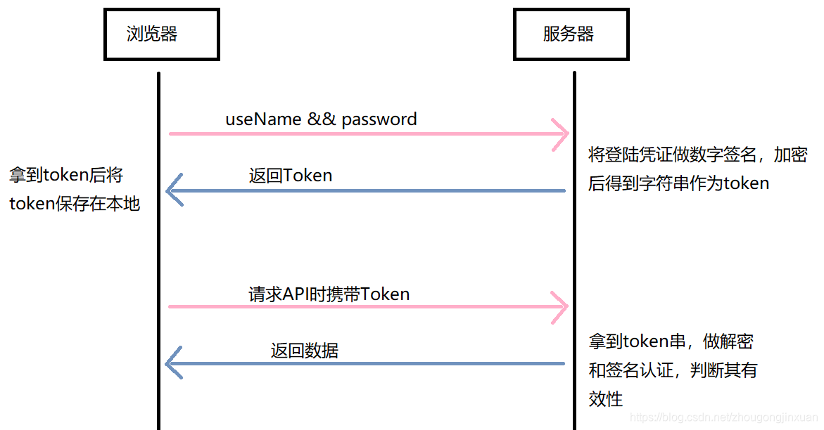 tokenpocket教程,tokenpocket钱包如何提现