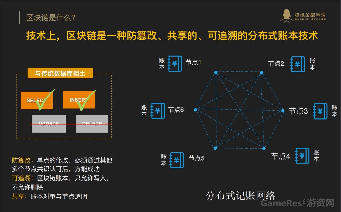 tfx区块链可以投资吗,tfx区块链可以投资吗百度百科