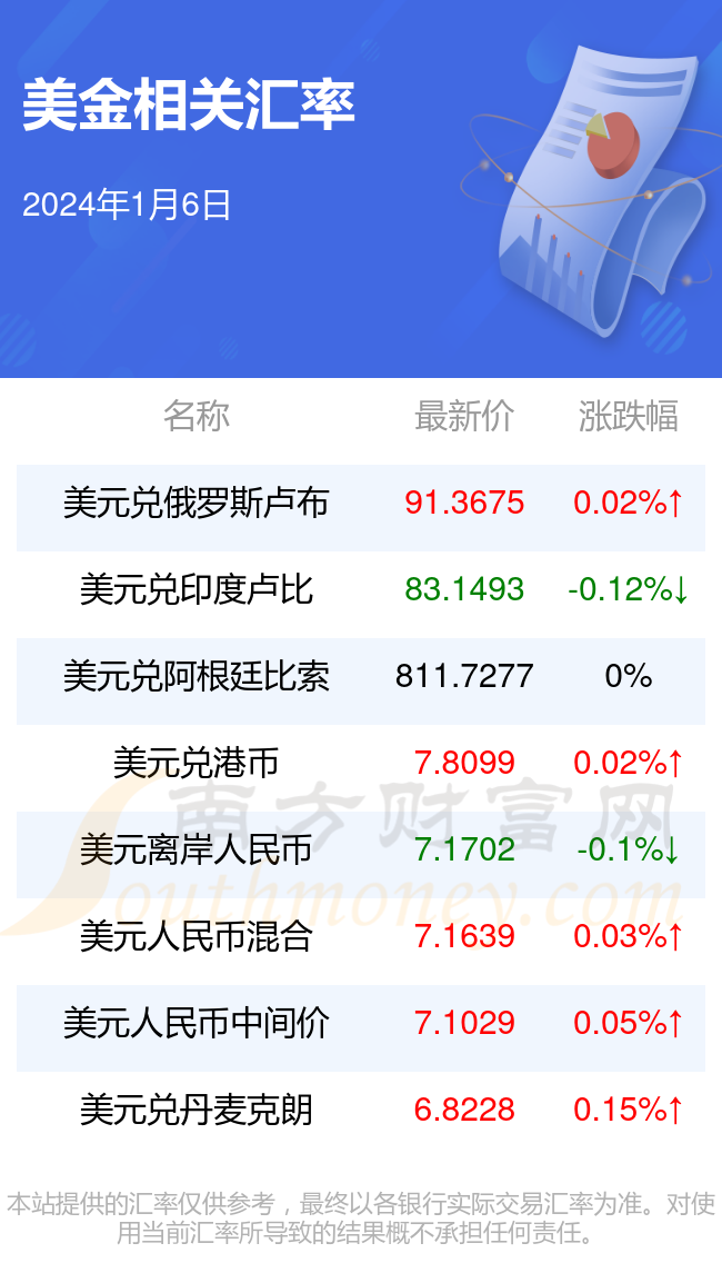 美金兑换人民币汇率,美金兑换人民币汇率最高多少