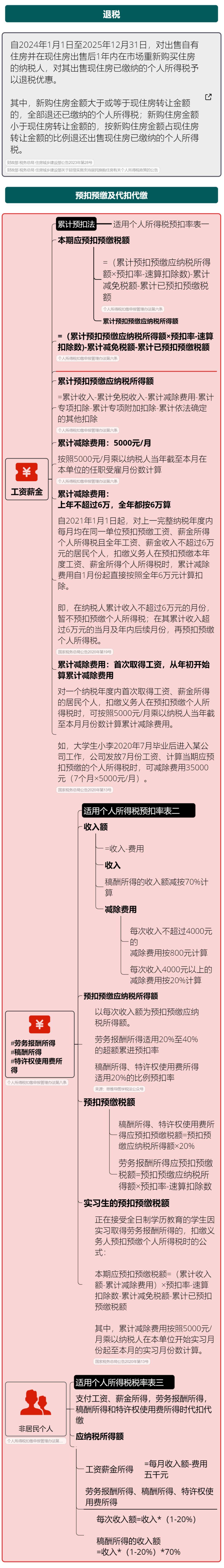 货币出金要交个人所得税吗,货币出金要交个人所得税吗知乎