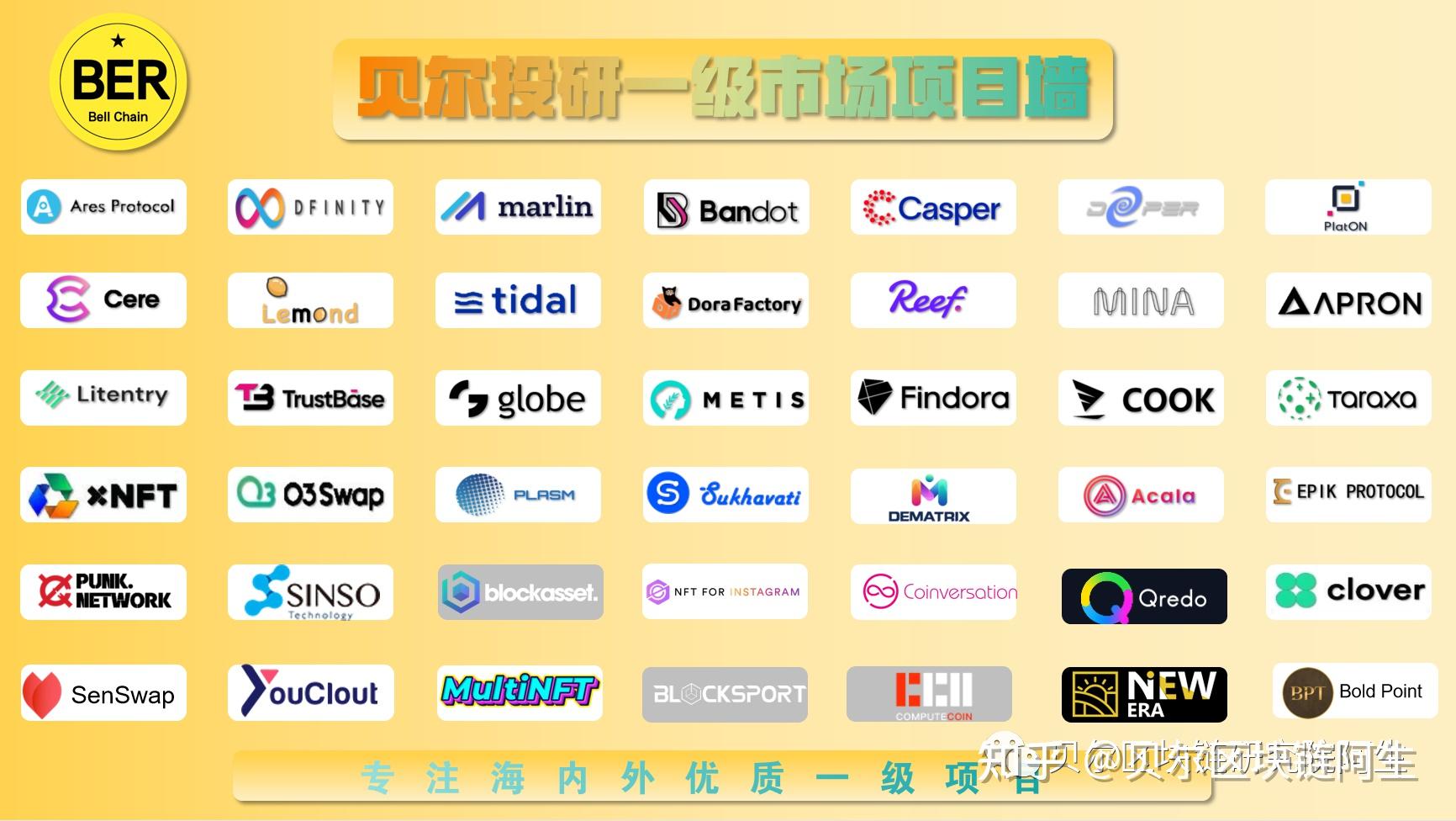 包含正规的币圈交易平台的词条