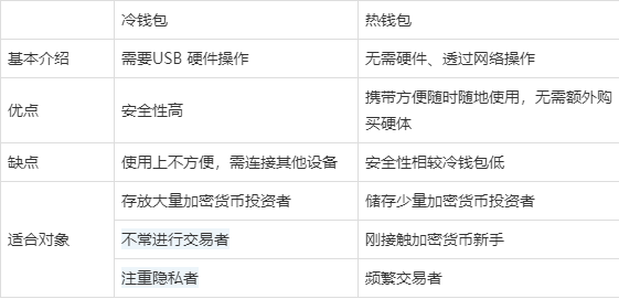 币圈最好用的冷钱包,bitcoin core 冷钱包