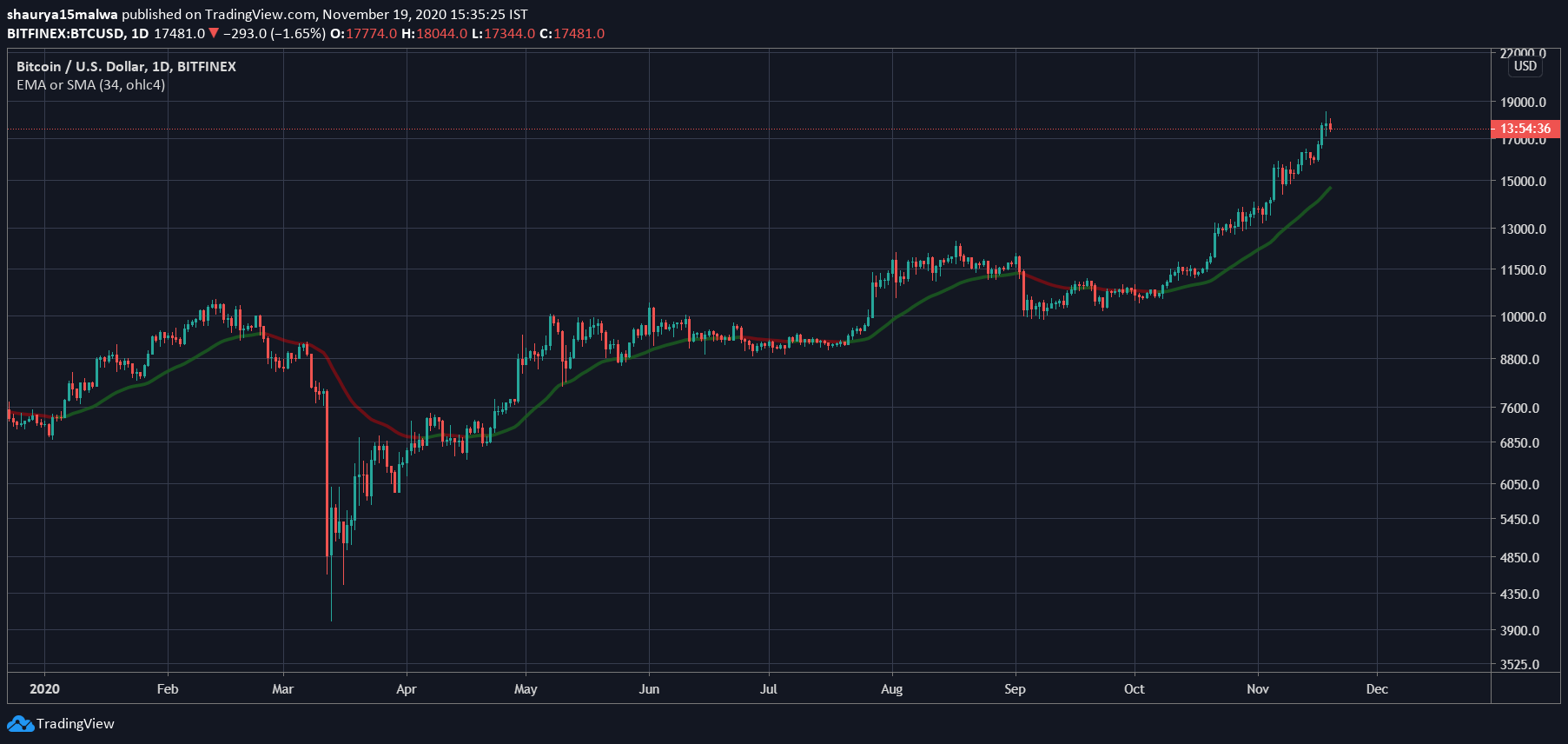 btc今日行情美元,btc价格今日行情 美元货币