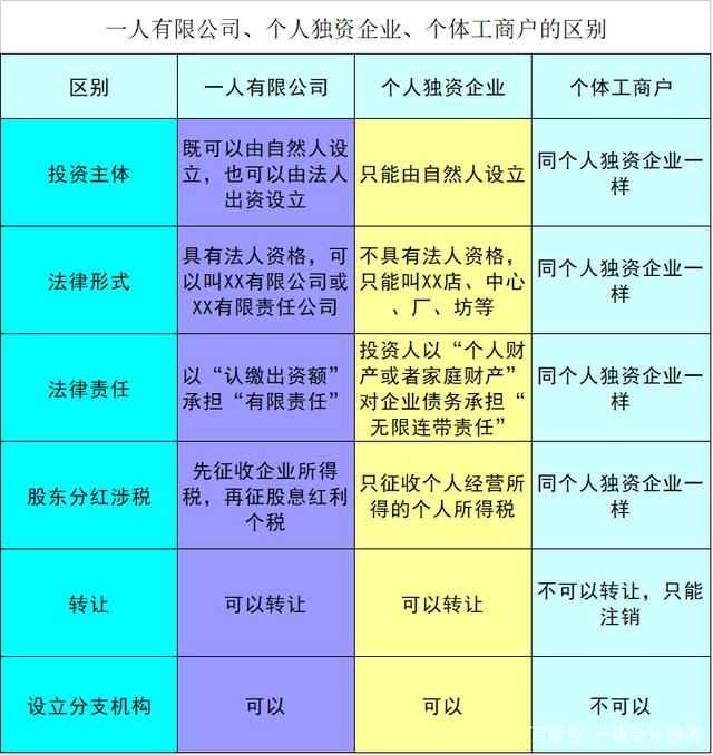 jwt和token的区别,jwt和普通token区别