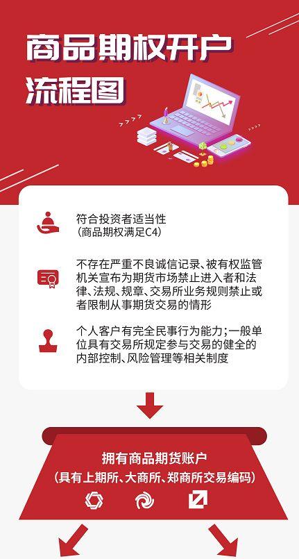 无pta交易权限,pta如何开通交易