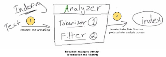 tokenisation,tokenisation of finance