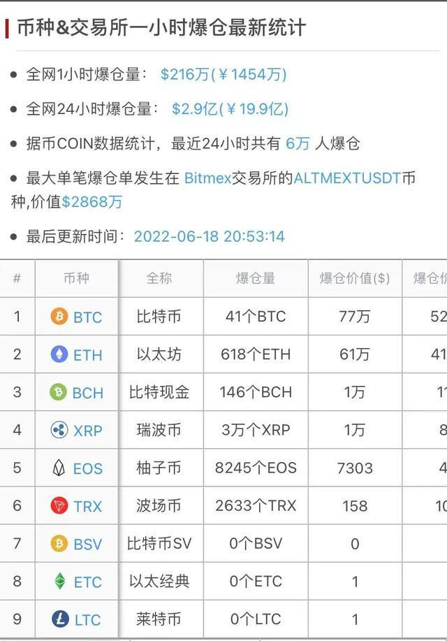 eth质押挖矿收益,imtoken质押eth挖矿有风险吗