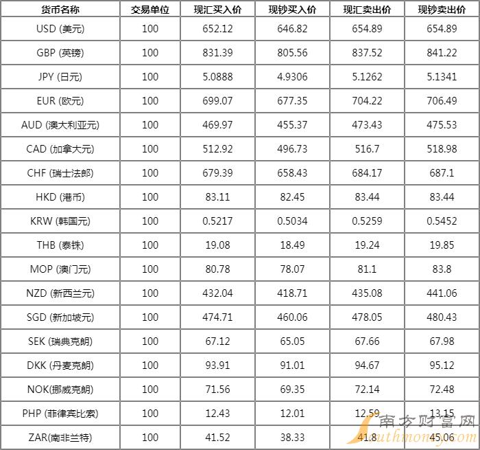 加密货币排行榜前十名,2024年下一个千倍币