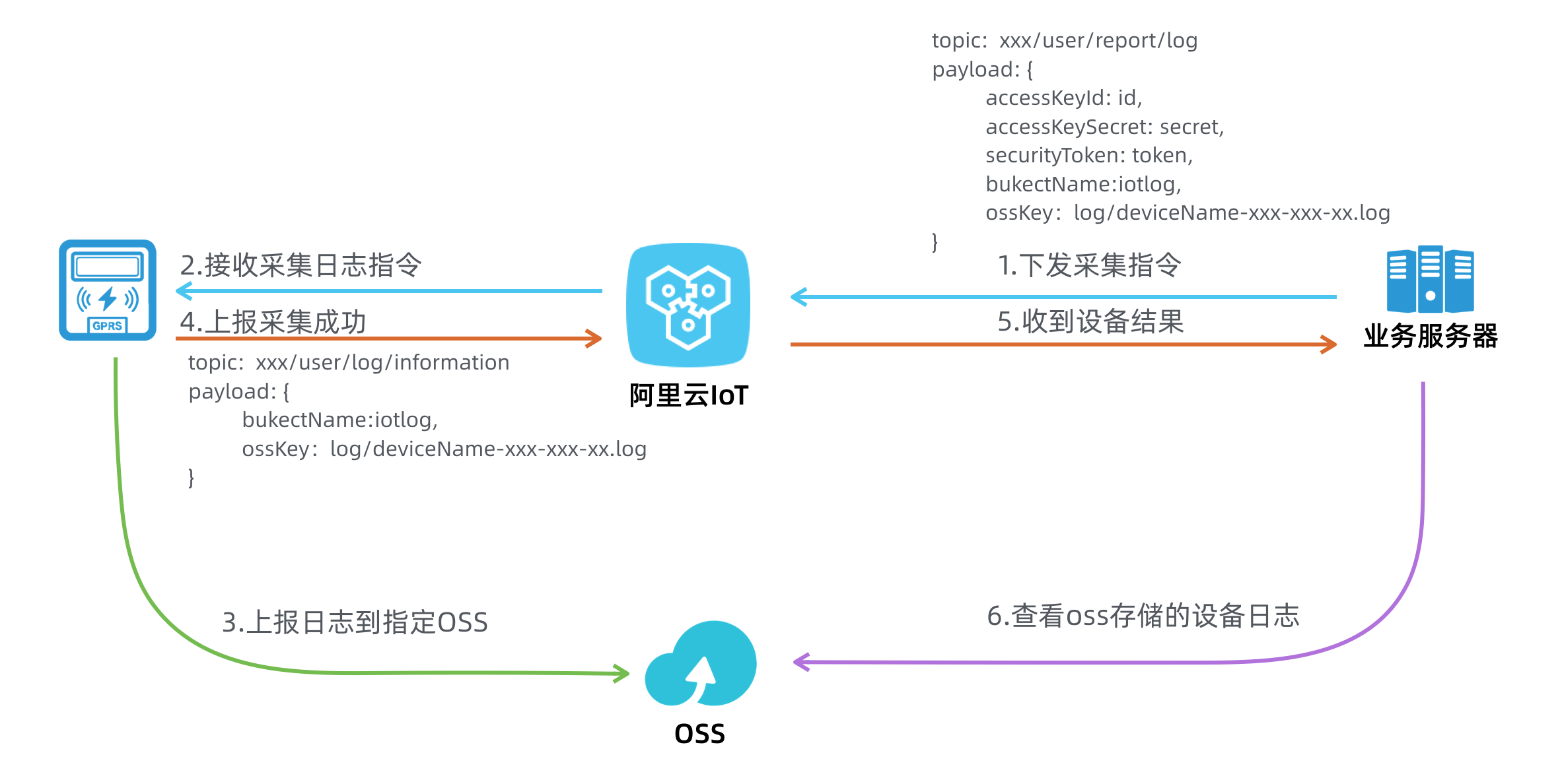 阿里云alitoken获取,阿里云获取token有什么用