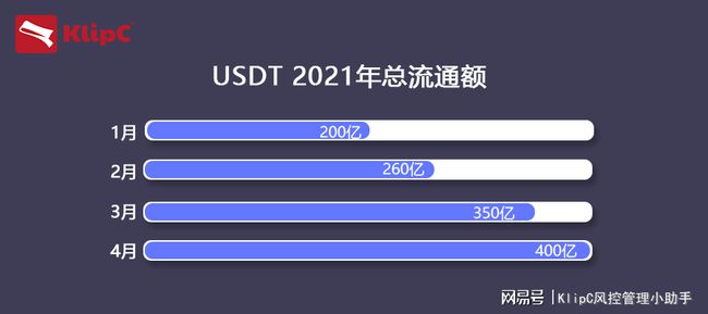2021年usdt,2021年usdt会涨吗