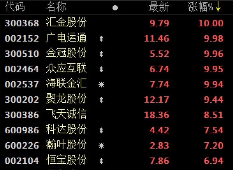 数字人民币有关的股票有哪些,数字人民币有关的股票有哪些呢