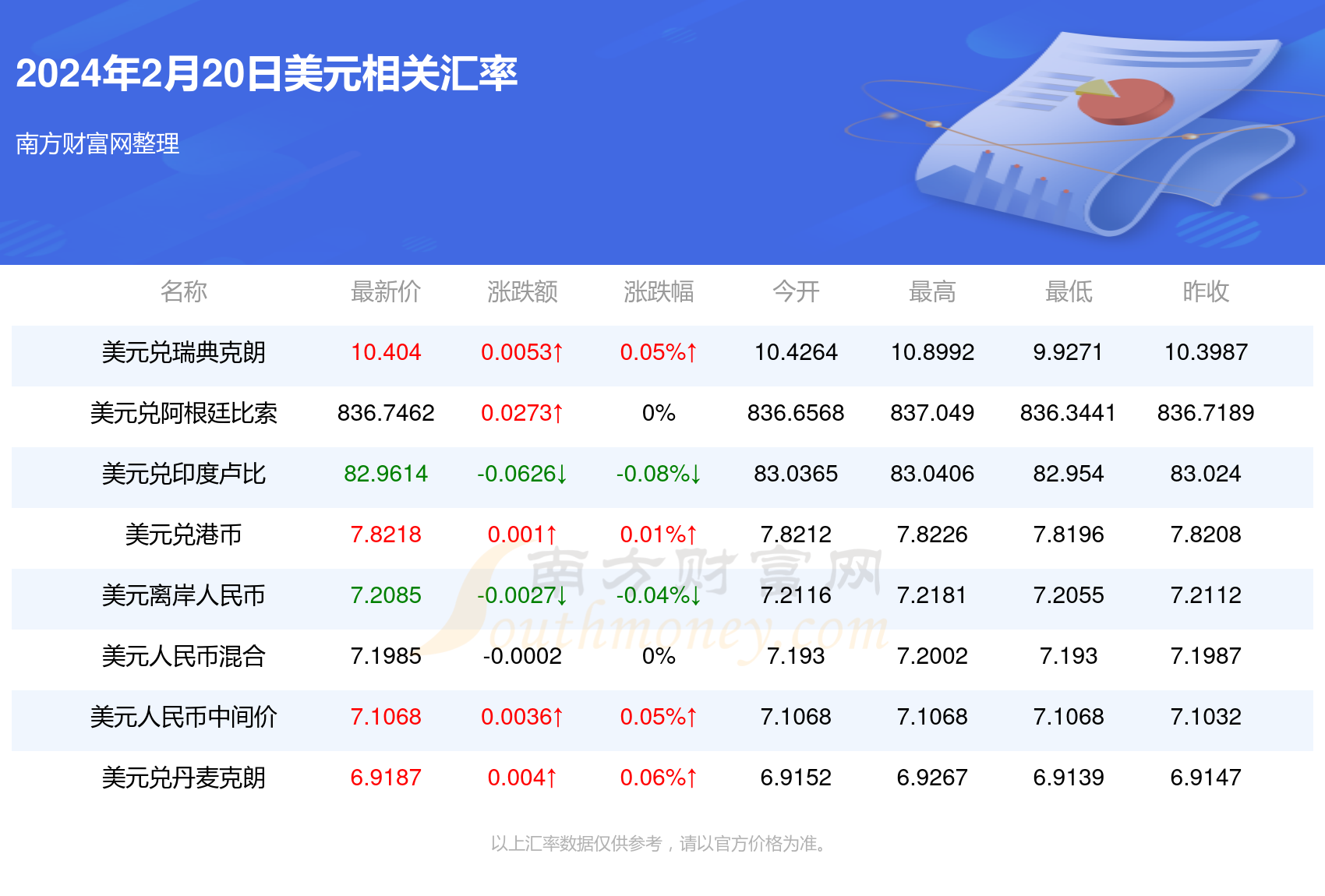 怎么人民币换美元公式,人民币如何兑换成美元公式