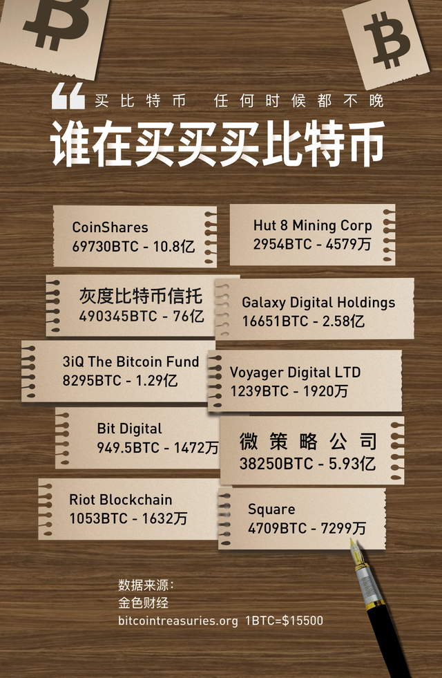 比特币官网在哪儿买,比特币要在哪个网站买