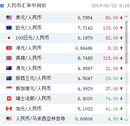 美元汇率换算,越南盾美元汇率换算