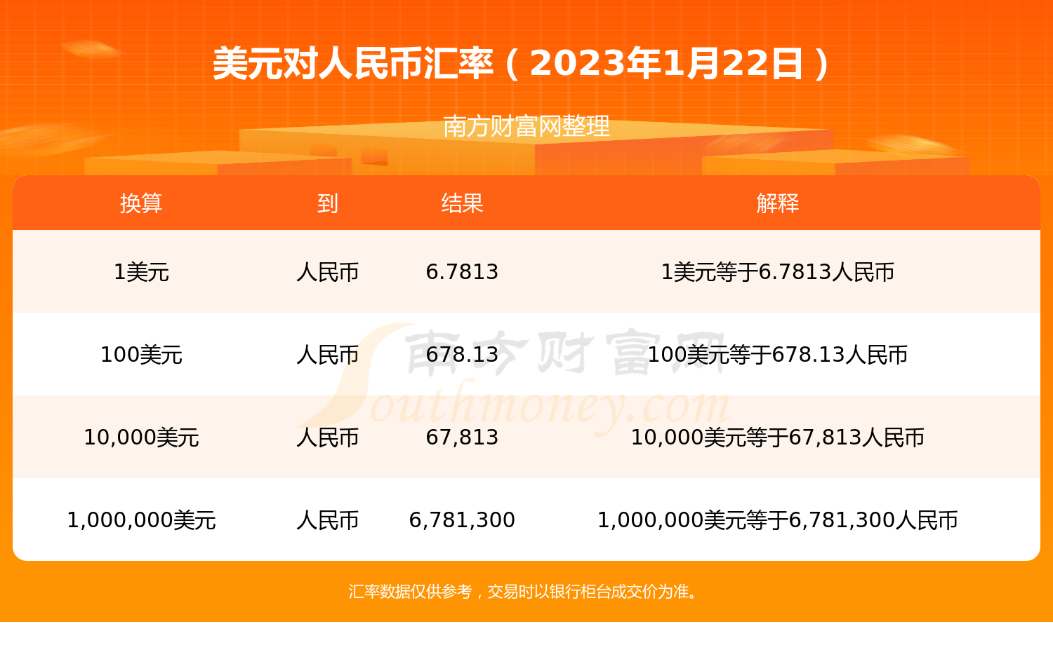 usd怎么换成人民币,ustd怎样换成人民币
