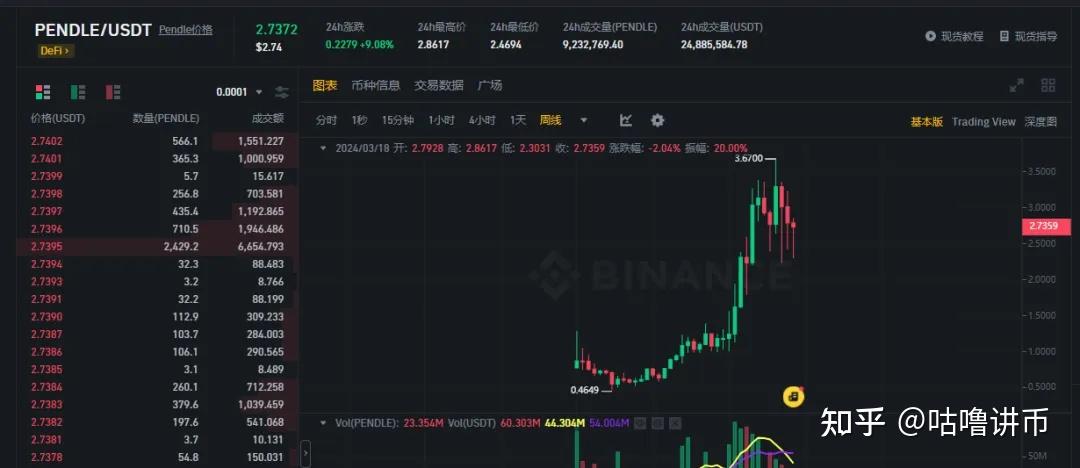 aidoge币行情,aidoge2024能涨到多少