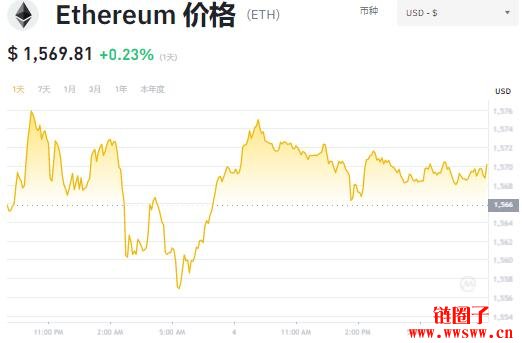 以太坊币今日价格行情实时,以太坊币今日价格行情实时报价