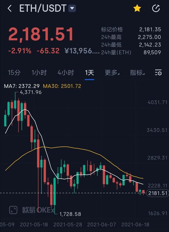 plus币价格走势,2021年plus币的情况
