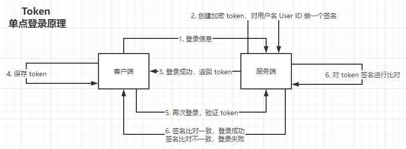 imtoken如何登录,imtoken怎么重新登录