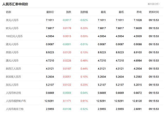 usd汇率转换人民币会涨不,usd汇率转换人民币还要涨吗