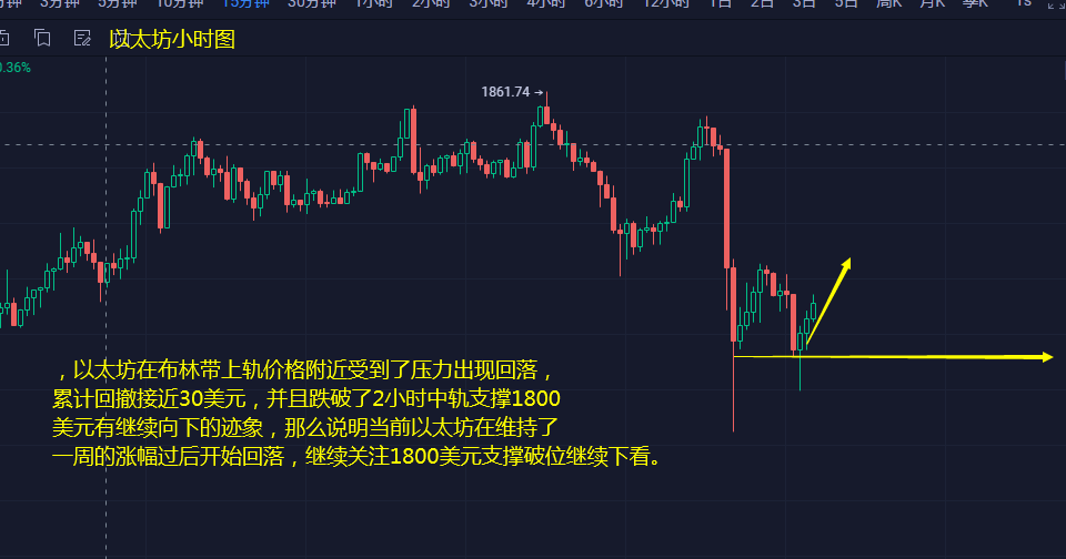 比特币行情走势图月线,比特币行情走势图月线分析