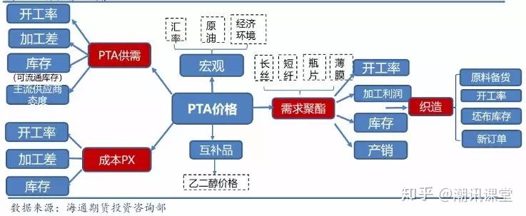 pta交易不了,交易pta的门槛