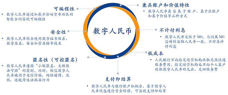 法定数字货币有哪些特征,法定数字货币具有货币的职能吗