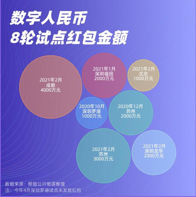 数字人民币千万别开通,数字人民币千万别开通?