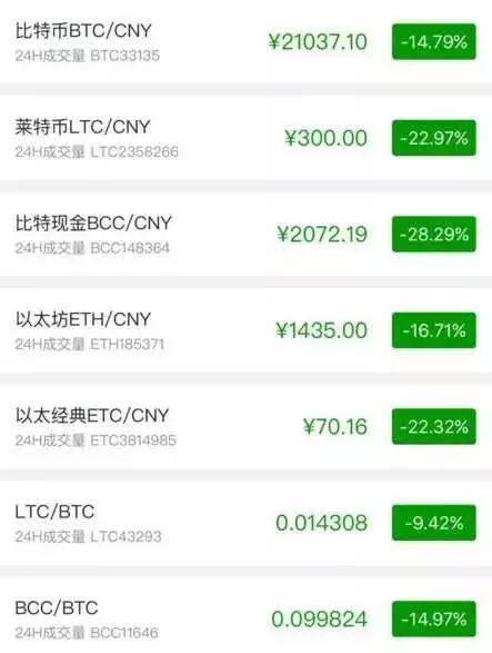 bitcoin交易平台官网,bitcoincash交易所