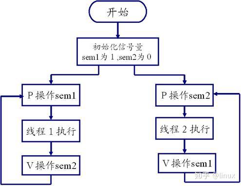 token生成算法,token csdn