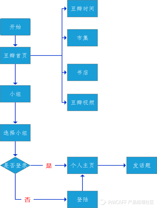 tb钱包官网安卓下载流程图最新版的简单介绍