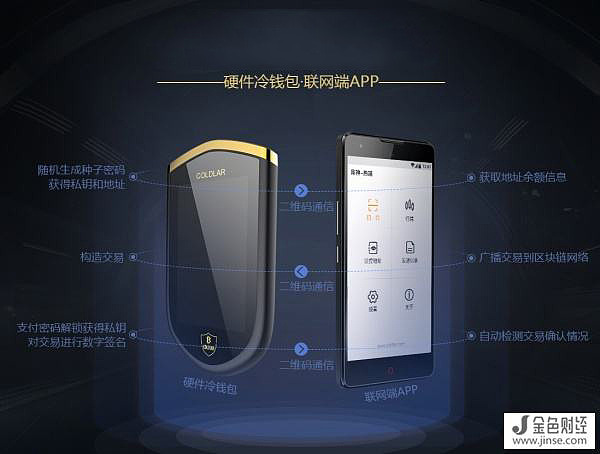数字货币冷钱包安全吗,冷钱包把数字资产放哪里了