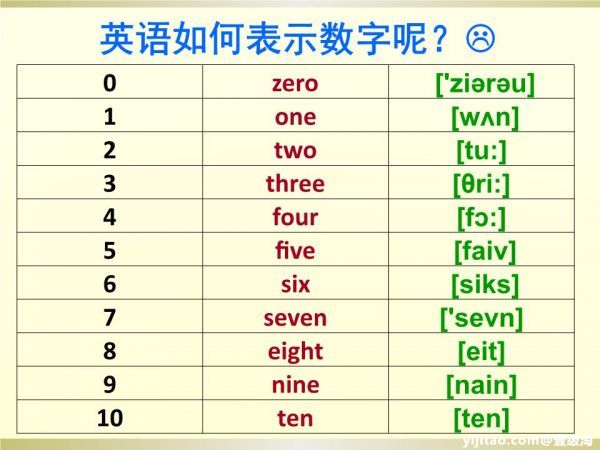 skype怎么读音英文,skype for business怎么读