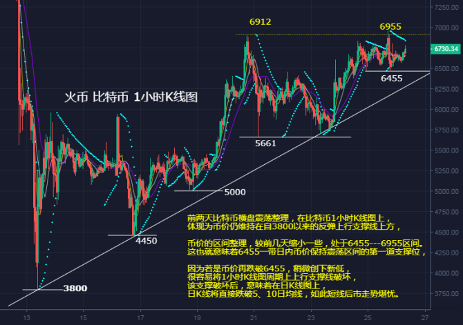 比特币行情走势k线图,比特币行情走势k线图行情分析